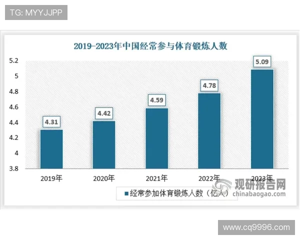 体育赛事赞助商权益回报率研究